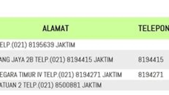 Kode Pos Bidaracina Kecamatan Jatinegara Jakarta Timur 13330